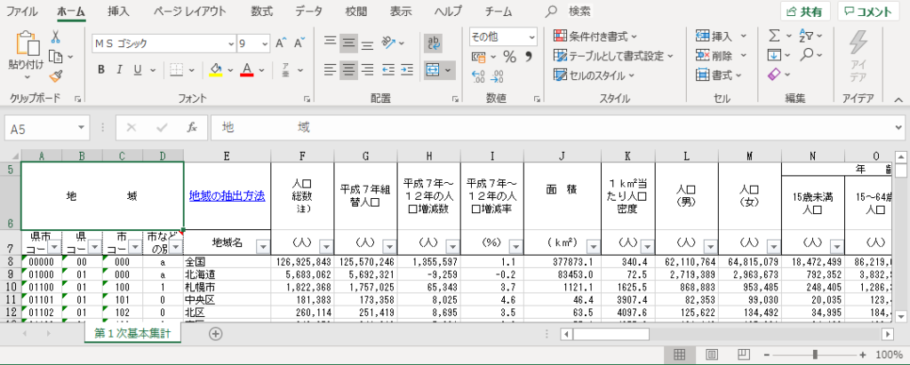 2000年版の都道府県・市区町村別統計表