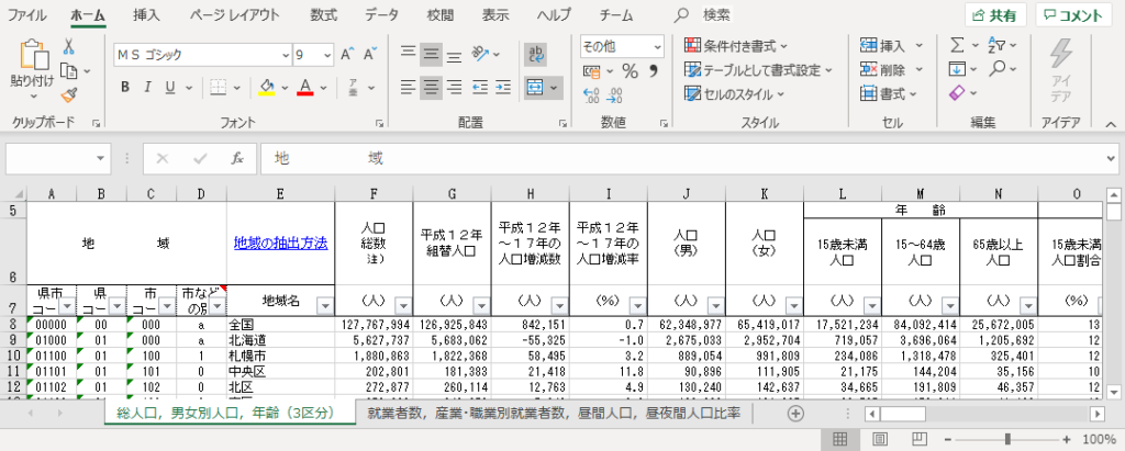 2005年版の都道府県・市区町村別統計表