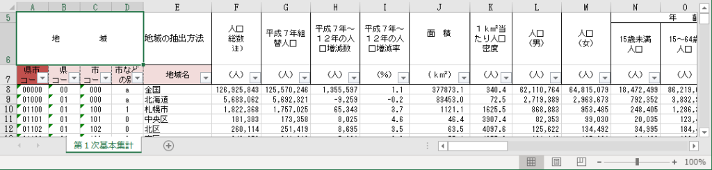 2000年版では「県市コード」「県コード」「市コード」「市などの別」「地域名」を抽出する