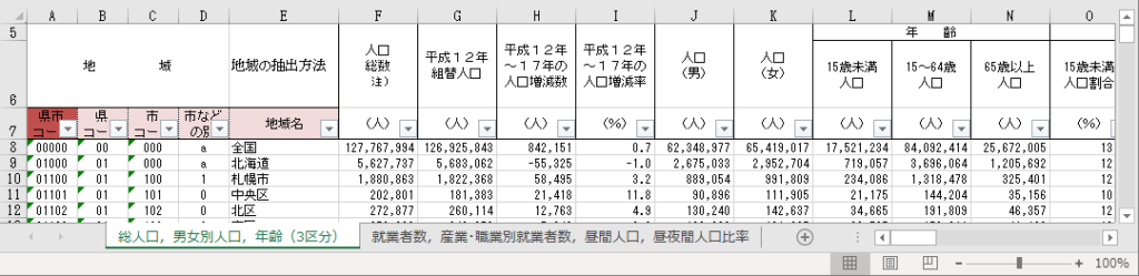 2005年版では「県市コード」「県コード」「市コード」「市などの別」「地域名」を抽出する