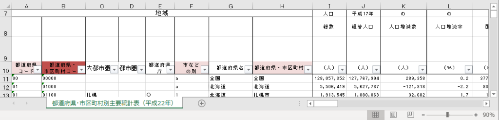 2010年版では「都道府県・市町村コード」「都道府県コード」「市などの別」「都道府県・市町村名」を抽出する