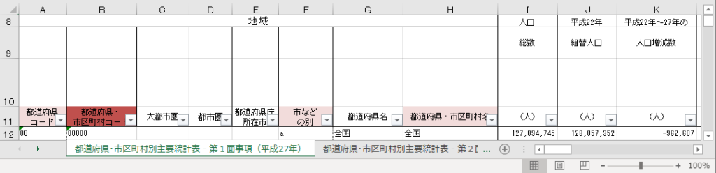 2015年版では「都道府県・市町村コード」「都道府県コード」「市などの別」「都道府県・市町村名」を抽出する