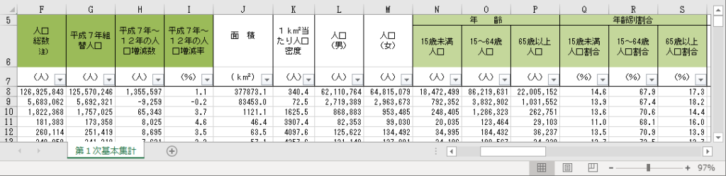 2000年版の人口総数，組替人口，人口増減数，人口増減率，年齢階級別人口，年齢階級別人口割合