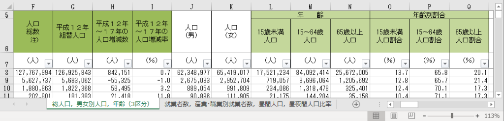 2005年版の人口総数，組替人口，人口増減数，人口増減率，年齢階級別人口，年齢階級別人口割合