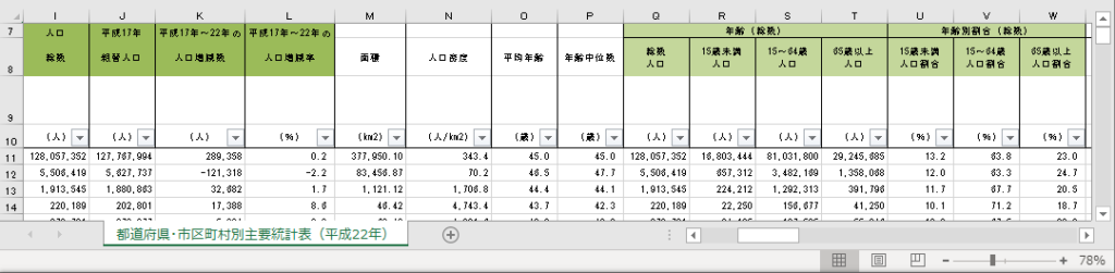 2010年版の人口総数，組替人口，人口増減数，人口増減率，年齢階級別人口，年齢階級別人口割合