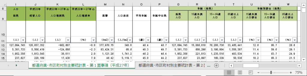 2015年版の人口総数，組替人口，人口増減数，人口増減率，年齢階級別人口，年齢階級別人口割合