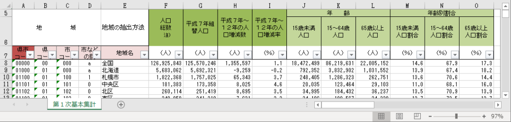 2000年版の都道府県・市区町村別統計表