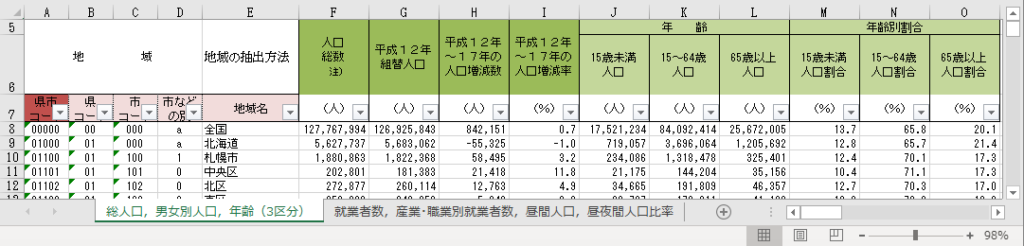 2005年版の都道府県・市区町村別統計表