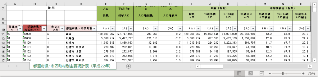 2010年版の都道府県・市区町村別統計表