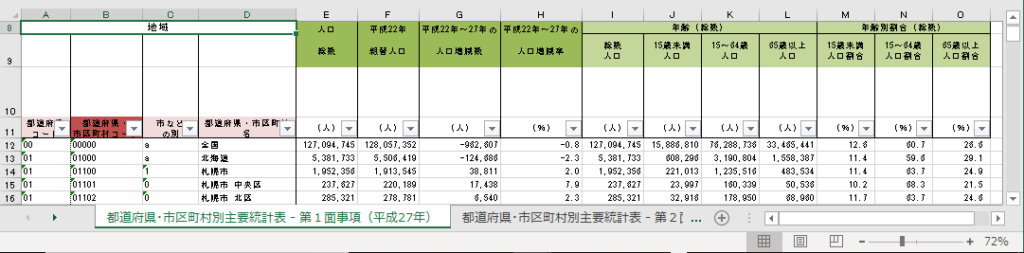 2015年版の都道府県・市区町村別統計表