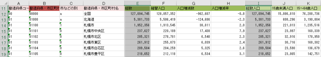 人口総数の列が重複している