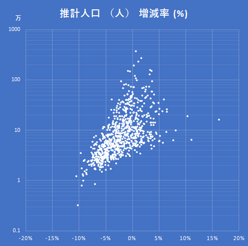 散布図が完成した