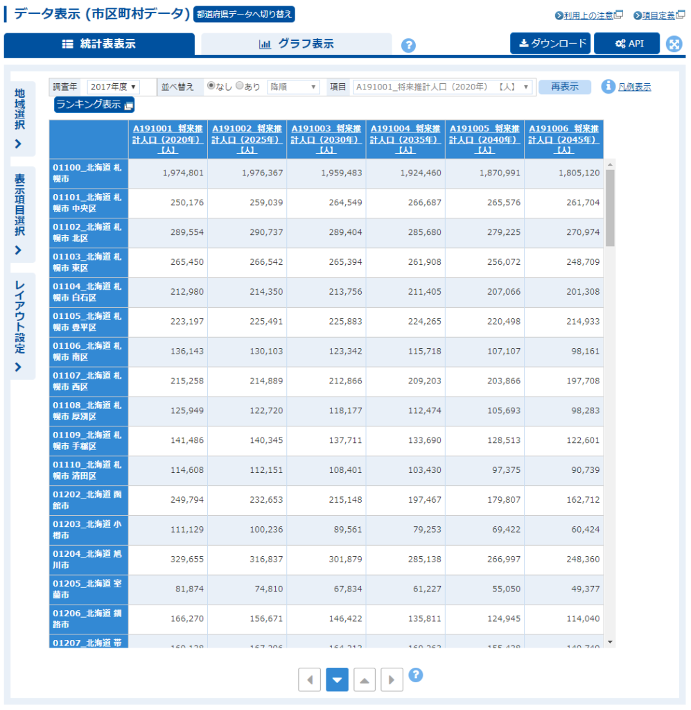 eStatのデータ表示