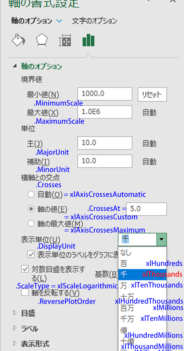 「軸の書式設定」ダイアログ．.MinimumScale, .MaximumScale, .MajorUnit, .MinorUnit, .Crosses, .DisplayUnit, .ScaleTypeプロパティを設定する