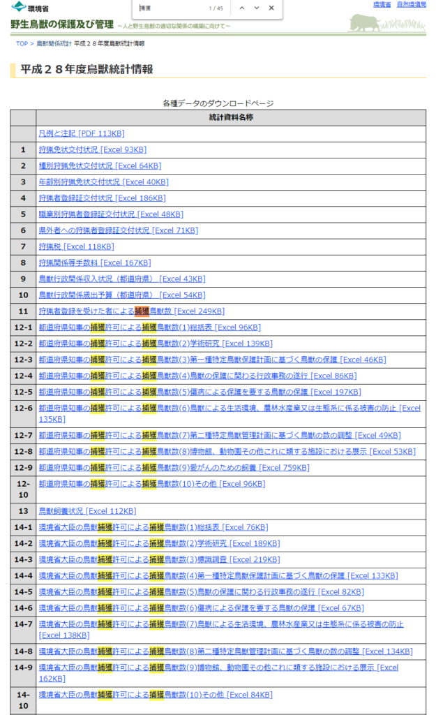 環境省の鳥獣関係統計の狩猟者登録を受けたものによる捕獲鳥獣数