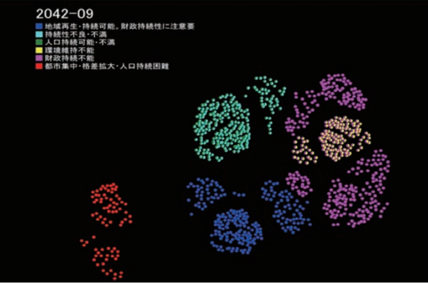 2042年での未来シナリオのシミュレーション結果