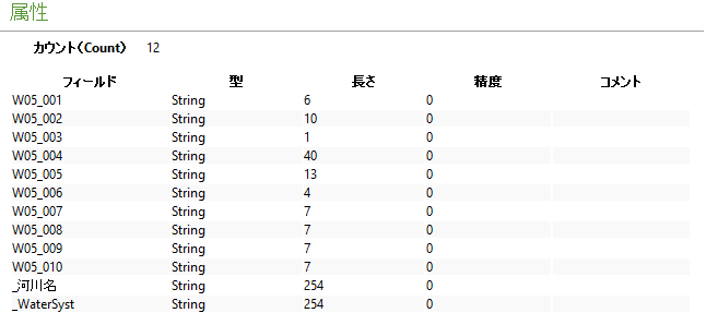 Qgisで属性テーブルの構造を編集する Hymn