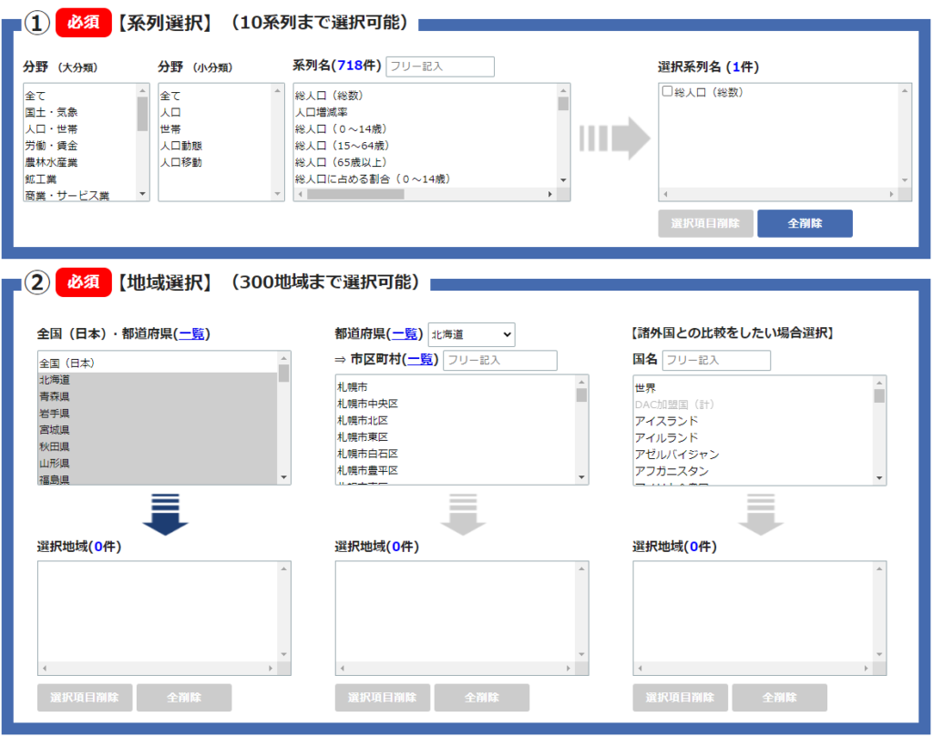 系列選択は総人口を，地域選択は全都道府県を選択する