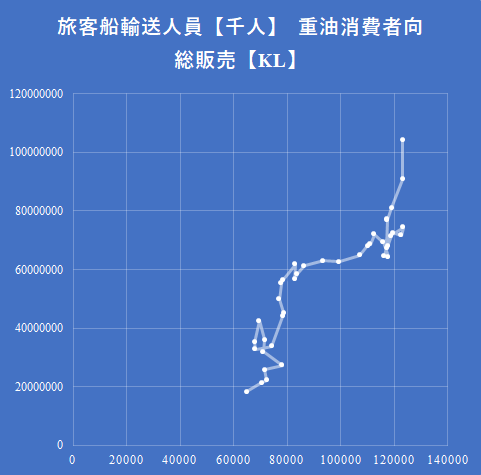 旅客船輸送人員対重油消費者向総販売